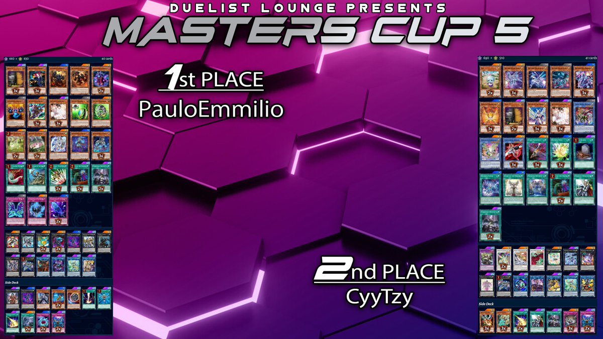 DuelistLounge's tweet photo. Masters Cup #5 | Weekly Tournament
Bo3|S-Elim|15c Side
45 Participants

1st Place: PauloEmmilio|@pauloemmilio
2nd Place: CyyTzy|@SaitiZeee
Top 4: Nala
Top 4: ShinySopheon|@ShinySopheon
 
Join Discord: https://t.co/yAMJltWCmc
#YuGiOhMasterDuel  #マスターデュエル https://t.co/1VETyCktjw