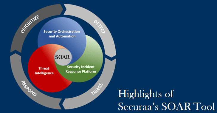 securaa3's tweet photo. What makes Securaa’s SOAR tool unique?

1.Provides a customised solution for the individual and Teams.
2.Assembles alerts from various sources.
3.Platform provides visual playbacks and case management modules.

Read More:-
https://t.co/PXP8PlGUrW

#SOAR #securaa #securityplatform https://t.co/yTJ5iLKyRC