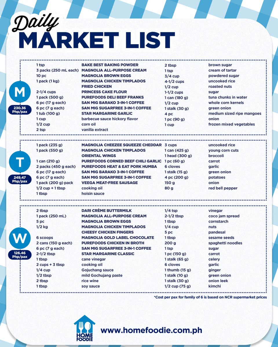 HomeFoodiePH's tweet photo. Start the menu planning habit with Home Foodie. Check out our menu, complete with a daily market list AND weekly market list para #Madalicious!

For queries, visit https://t.co/rCO5yF3DIA and scroll down to the “Ask the Chefs” section.

Follow us:
https://t.co/8jtjDEsjtO https://t.co/UcPXdvNaqX