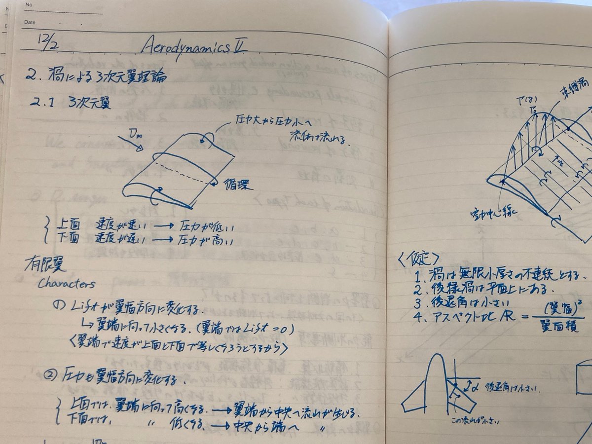 Also found in the office are 31-year-old college course notes (1991, my 2nd year at Tokai University): classical thin-airfoil theory (薄翼理論) and lifting-line theory (揚力線理論). Later at some point, I started to translate all course notes in English in each day.