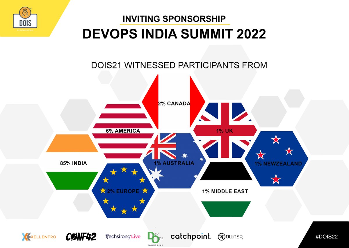 DevOpsIS's tweet photo. DOIS21 witnessed over 7,500 registrations from 50+ countries who learnt from over 100 speakers in the event. 
Check out the details here – [https://t.co/SoB1w4TByY] 

#devopsindiasummit #dois22 #sponsorship #devops #devsecops #agile #ai/ml #blockchain #dataops https://t.co/6tX4ICoFXf