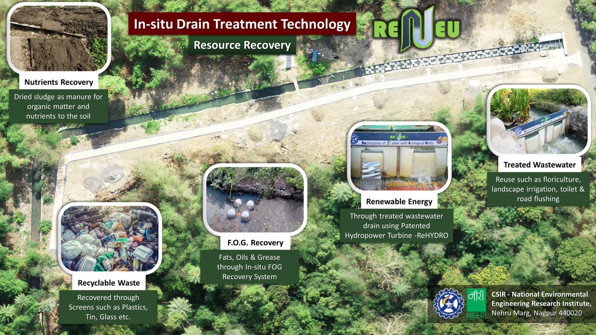 RiteshVijay6's tweet photo. Today on @CSIR_NEERI Foundation Day, #RENEU the in-situ drain treatment technology completed 4 successful years (inaugurated on April 8, 2018) and coming across the country with  #resource-recovery options.  @CSIR_IND @CPCB_OFFICIAL @SwachhBharatGov @IndiaDST https://t.co/UrA0fd7YQ7