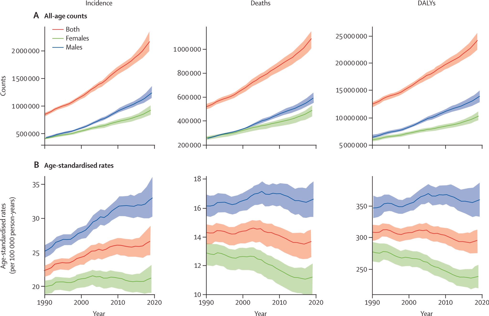 The Lancet Gastroenterology & Hepatology on Twitter "New research