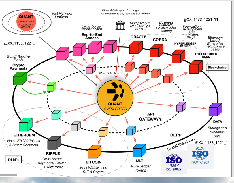 UtilityTheory's tweet photo. @XRP4UandMe 100% Two huge networks doing some big things connecting together #Quant #QNT #DAG $DAG
#Powerhouses #diagrams #utilityart #DLT https://t.co/2BKudiSwnL