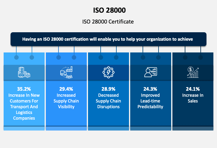 IQMSGlobal's tweet photo. ISO 28000:2007 uses a more pragmatic approach in which the risk levels of your supply chain operations are identified.
https://t.co/stIgdkUu93
#ISO28000:2007
#SecurityManagementSystems
#SupplyChain https://t.co/ufTVVcWCBW
