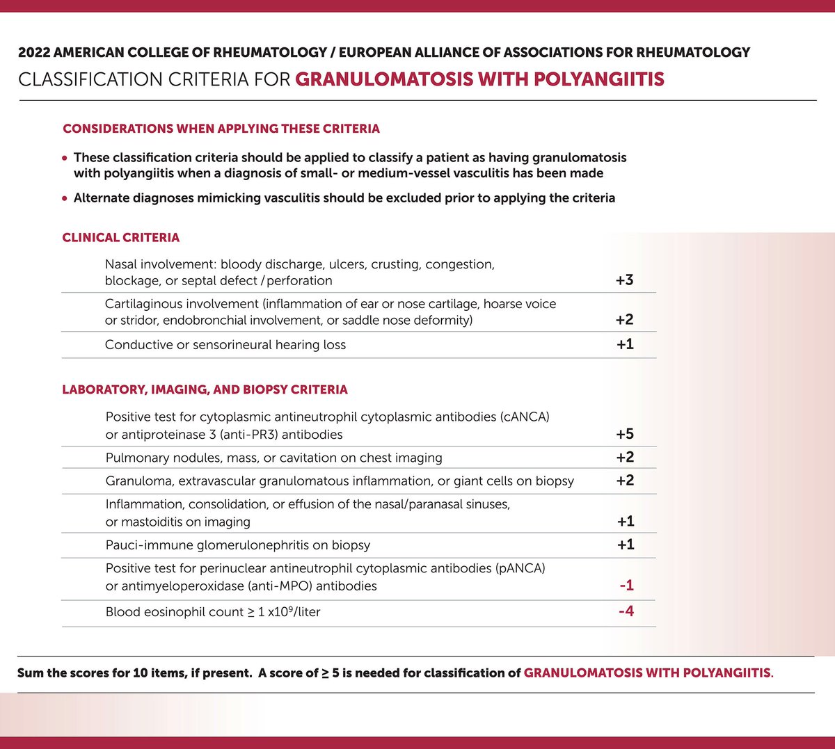 🔥The New ACR-EULAR criteria for ANCA Vasculitis and how they compare from the 1990 criteria 
nature.com/articles/s4158…