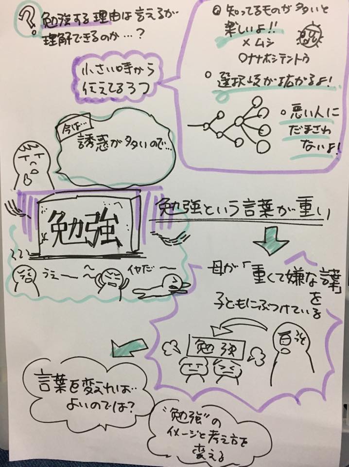 4年前、子どもらがあまりにも勉強しないので、旦那とマクドで相談しながらセルフグラレコしてたの出てきた。

えー
ここに書いてること、何一つできてません!! 