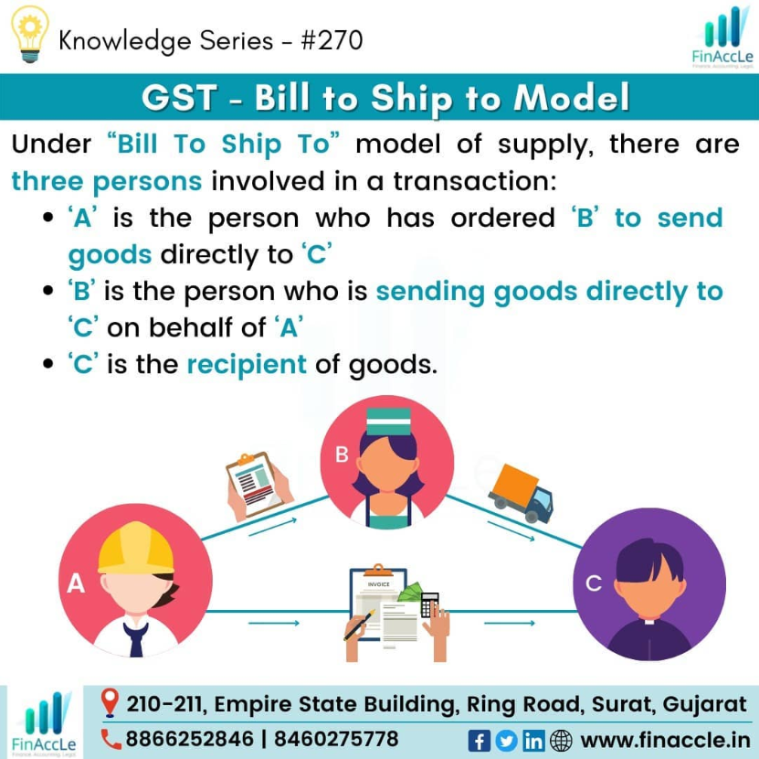 finaccle's tweet photo. Knowledge series - #270 - the Bill to β Ship to model
Follow us & visit our website for regular updates
https://t.co/QqDpd9xSLM
Instagram:
https://t.co/8jHMWJnq3t
Twitter:
https://t.co/waLpl6eyyo
Facebook :
https://t.co/arqK4VolkB
#GST #finaccle #financial #gstreturn #GSTPortal https://t.co/X4B1ELIVkr