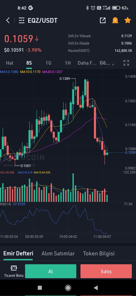 cryptodewil's tweet image. #eqz 🔥🔥🔥 

#kucoin #ufo #gmt #doge #btc #avax #icp #slp #xnr #tlm #neo #eth #web3 #defi #mate