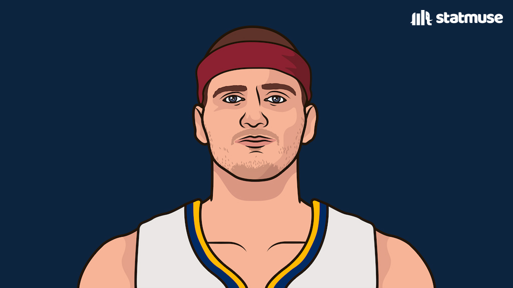statmuse's tweet photo. Good morning. Check out these "advanced stats" from Jokic:

— First 2000/1000/500 season ever

— First to average 25/13/6 in a season ever (he’s averaging 27/14/8)

— First player in top 10 PPG, RPG, APG, FG% in last 50 seasons https://t.co/9rXYm4BzS1