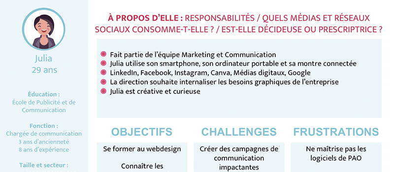 Bien définir ses "buyer persona", une étape cruciale de la construction d'une #marketplace. On fait le point :

👉 wizaplace.com/fr/vendeurs-ac…

#marketplace #wizaplace #marketing #buyerpersona #boiteaoutils