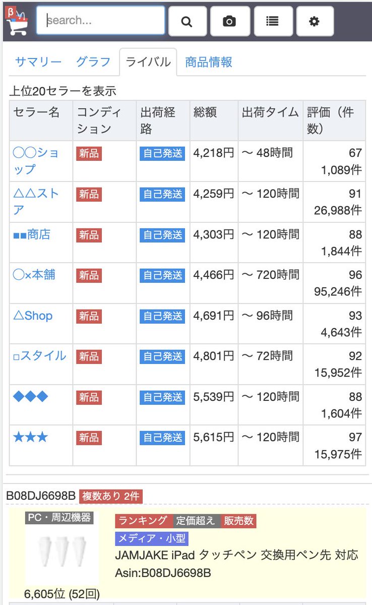 chantaku0903's tweet photo. ユーザー様のお声を受けて

店舗リサーチでのリサーチ時や
価格改定履歴にも
ライバルのセラー名が
表示されるように
アップデートしました！

確認が簡単だと
作業もさくさく進みます♫

#Amazon
#せどり
#アマストリーム
#アップデート https://t.co/ga6L3D3JCQ