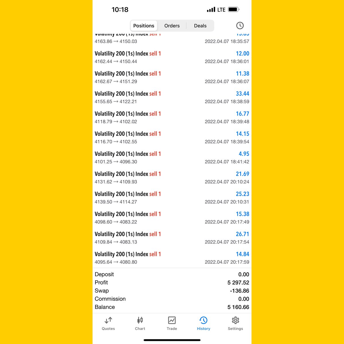 Women In Forex tweet media