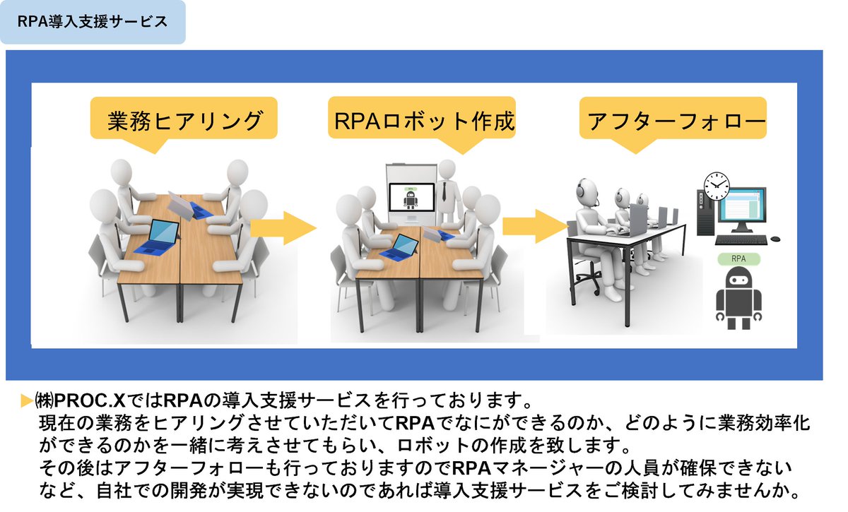 株式会社PROC.X (@PROC__X) / Posts / X