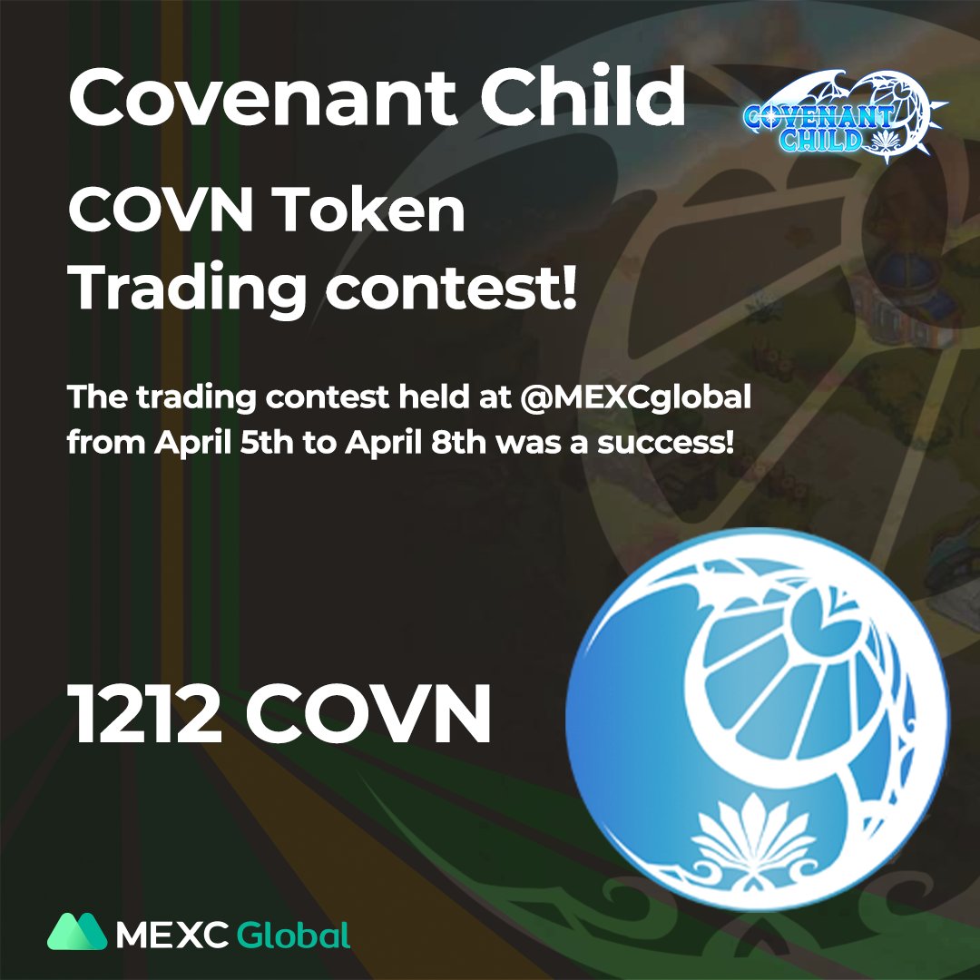 CovenantChild_O's tweet photo. The trading contest held at @MEXCglobal from April 5th to April 8th was a success! 📈

🎉Congratulations to all of the participants who won a total of 1212 #COVN tokens in prizes! 🏆 https://t.co/PCijI3lKYY