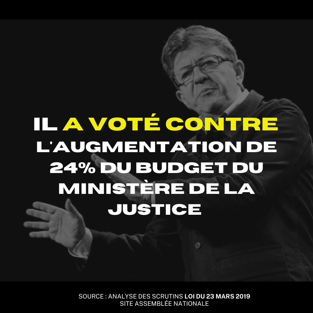 p_a_raphan's tweet photo. #Presidentielle2022 En 2019, nous votions la loi de programmation et de réforme pour la #justice après 6 mois de concertations avec le monde judiciaire. Concrètement, nous adoptions une augmentation de 24% du budget du ministère pr 2018-2022.
Il a voté contre. Elle a voté contre. https://t.co/ji7fjL1shP