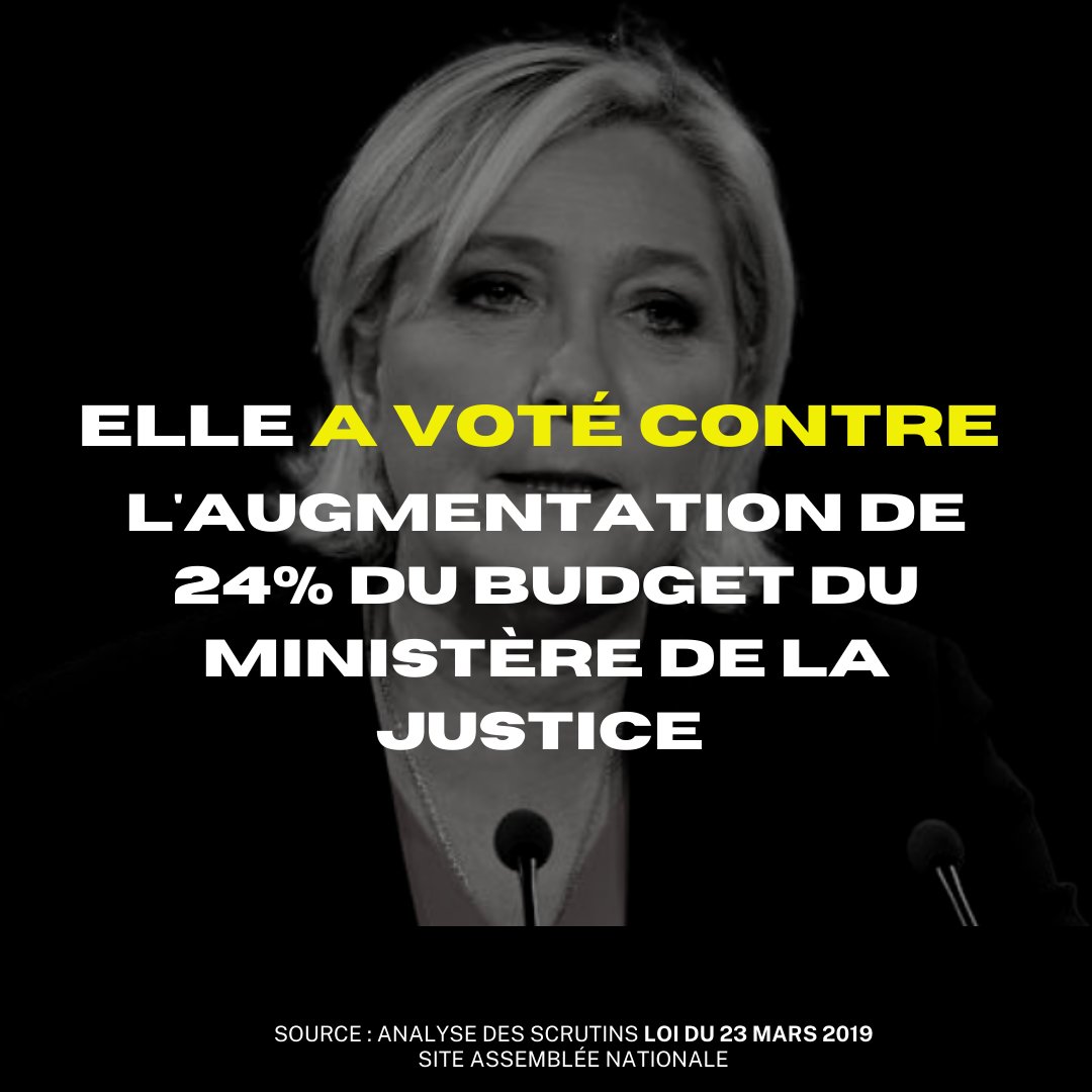 p_a_raphan's tweet photo. #Presidentielle2022 En 2019, nous votions la loi de programmation et de réforme pour la #justice après 6 mois de concertations avec le monde judiciaire. Concrètement, nous adoptions une augmentation de 24% du budget du ministère pr 2018-2022.
Il a voté contre. Elle a voté contre. https://t.co/ji7fjL1shP
