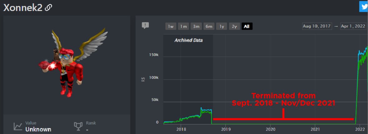 Roblox TERMINATED Xonnek 