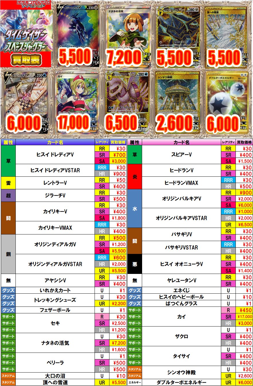 カードラボakihabaraゲーマーズb1店 ポケカ 買取情報 最新弾 タイムゲイザー スペースジャグラー 買取価格更新しました カイ Sr 17 000円買取 カイ Hr 3 000円買取 買取価格は現時点でのもので すぐに変更となる 可能性がございます