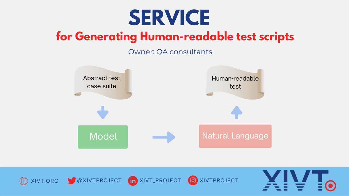 XIVTproject's tweet photo. 🛠️ The #tool, developed by @qactesters will be composed of a parser that converts #TestCases to an internal representation, and a #NaturalLanguageGenerator that generates #HumanReadable scripts from that representation.
#XIVT #XIVTProject
https://t.co/dn7bqabQrQ https://t.co/tHRFM7PMDs