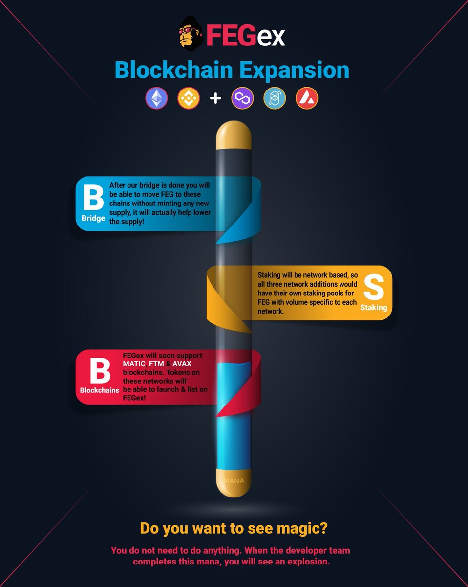 darz614's tweet photo. Upcoming very soon...

FEGbridge(Matic, FTM, AVAX)
&amp;
USCT(the world's first truly stable token) https://t.co/sGnYRRxoCT

AND MANY MORE...🔥🔥🔥

@zachxbt https://t.co/T8XHWuO3Rn