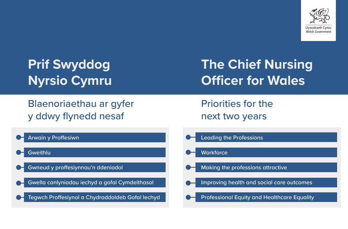 Dyma fy mlaenoriaethau ar gyfer y ddwy flynedd nesaf. Rhannwch eich syniadau a phostiwch eich cwestiynau gan ddefnyddio #CNOCymru Here are my priorities for the next two years. Please share your thoughts and post your questions to me using #CNOCymru