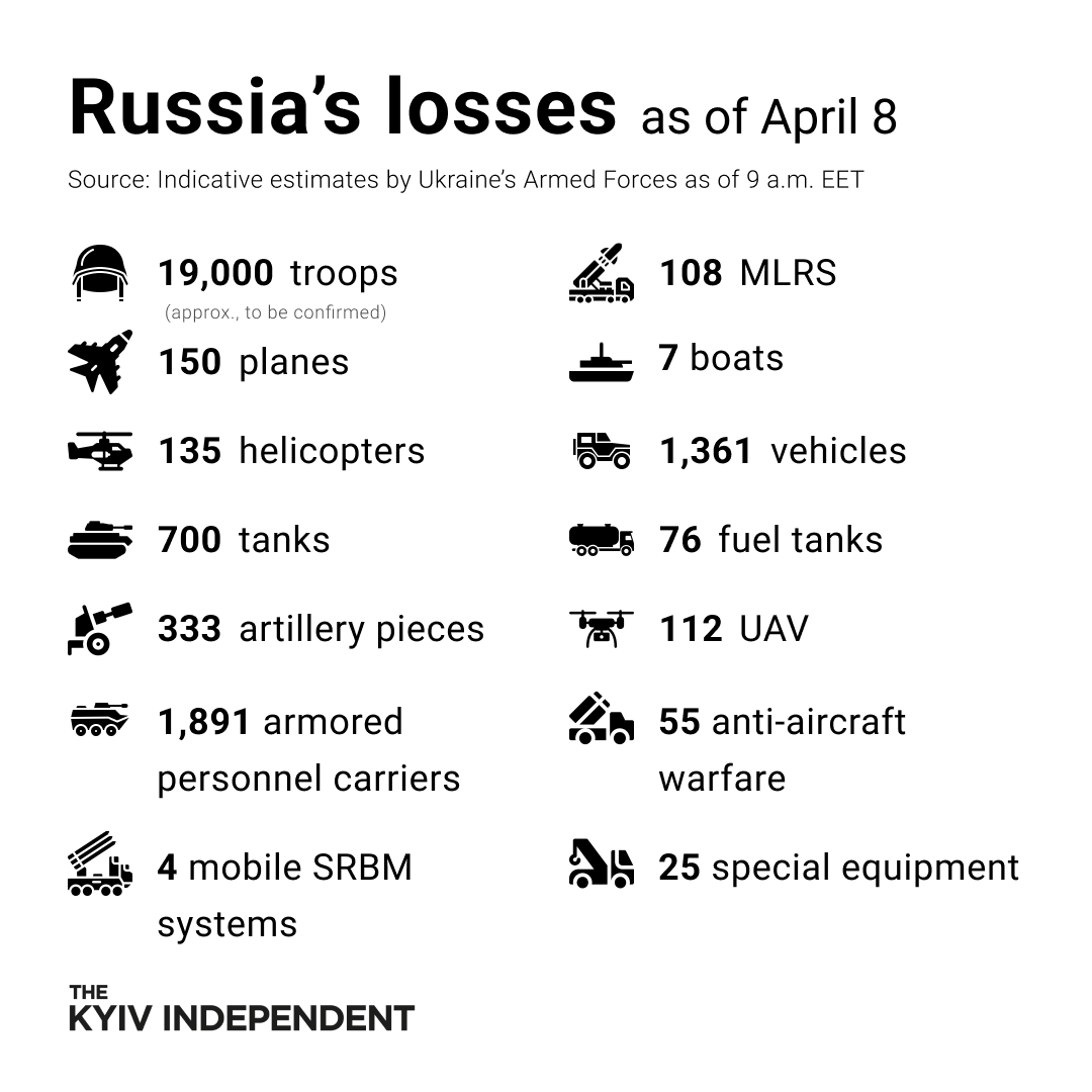 KyivIndependent's tweet photo. These are the indicative estimates of Russia’s combat losses as of April 8, according to the Armed Forces of Ukraine. https://t.co/a1drumyTni
