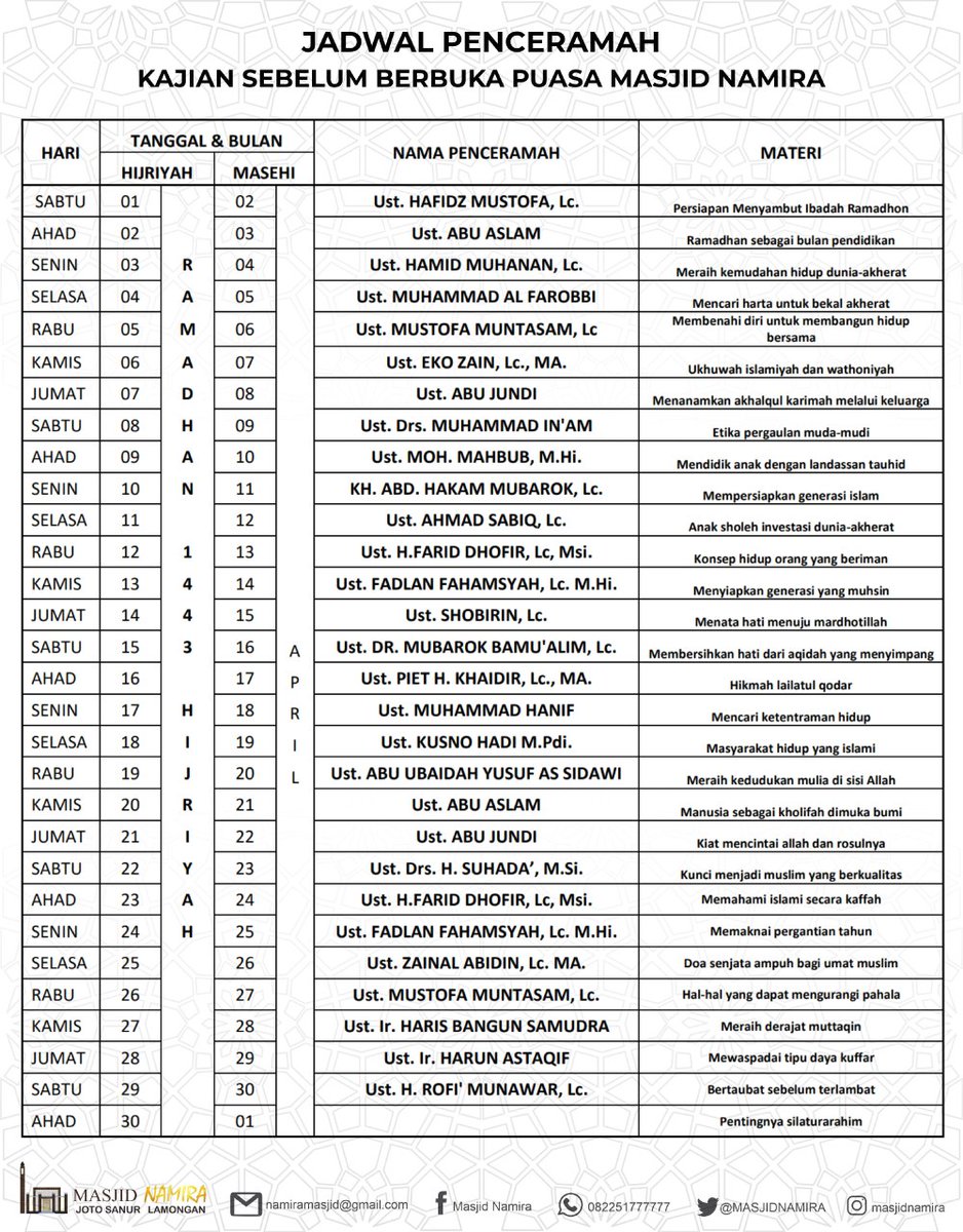 Jadwal Penceramah Kajian Sebelum Berbuka Puasa Bulan Ramadhan 1443 H.