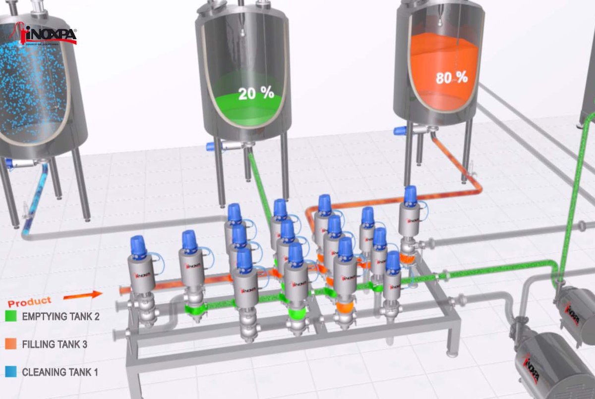 PLPPipeline's tweet photo. Manifolds manage flows or different fluids moving around a production plant. They’re a great solution for being able to have different actions, taking place at the same time. @INOXPA are the masters of developing custom-made manifolds for all sizes + purposes. https://t.co/V4tjLcko7Q
