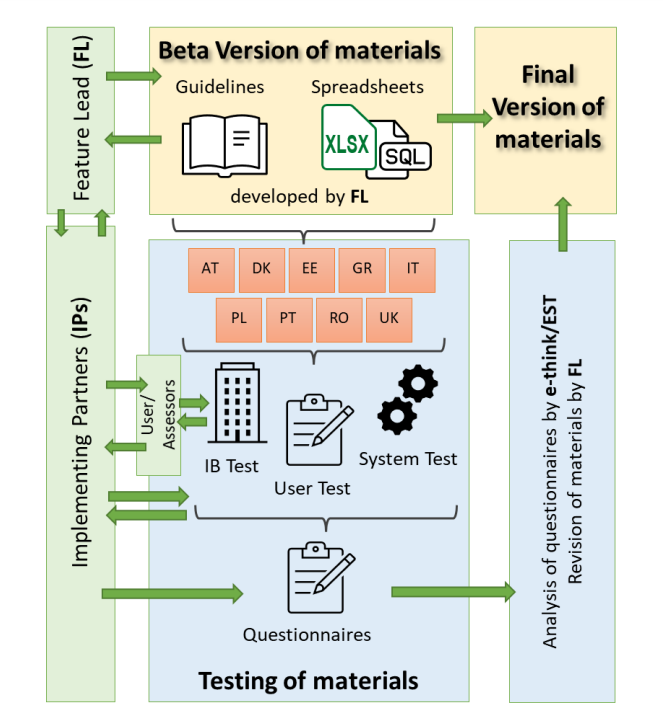 BPIE_eu's tweet photo. ⚡Concrete implementation of new #EPCs features: testing &amp; results from nine countries in the new #XtendoProject reports

Discover the outcomes of the testing, #implementation challenges &amp; lessons learned for organising similar test projects in the future👉https://t.co/CONm9E96tJ https://t.co/Cy4qMKlGGL
