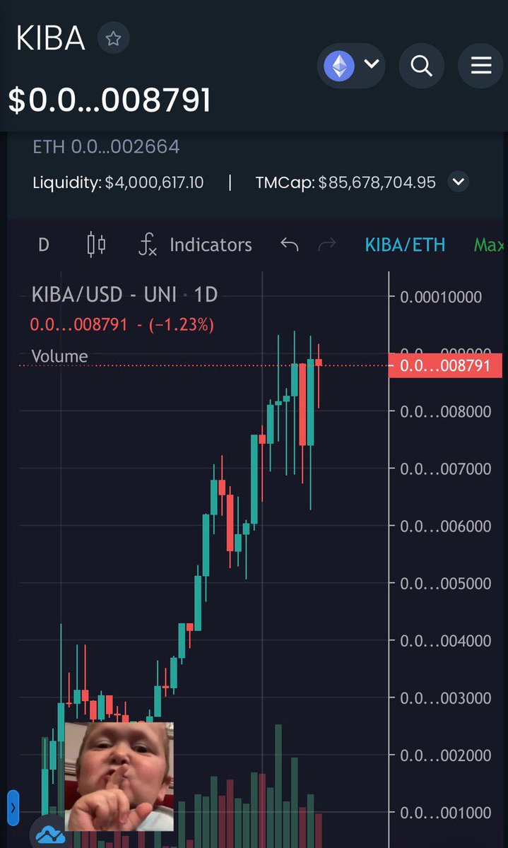 CryptoTalkMan's tweet photo. Good morning future $KIBA millionaires 💰 https://t.co/mRhw3N1TMM