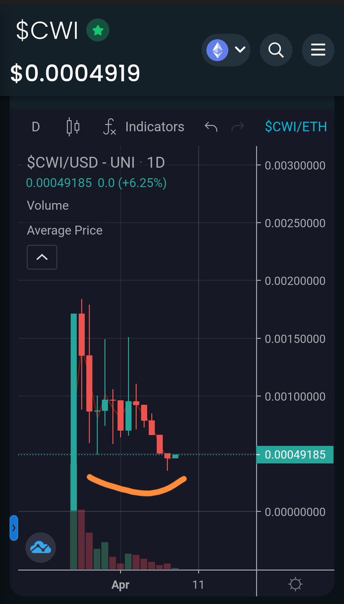 $MRI needed 12 days to explode.
Will $CWI follow?

<a href="/WWE/">WWE</a> is certainly as big as <a href="/ufc/">UFC</a>
Incredible #AMA tommorow
DYOR @wrestlinginu

 #WRESTLEMANIA #AltcoinSeason2022 #100xCoin #100x #CRYPTOFORACAUSE  $KIBA