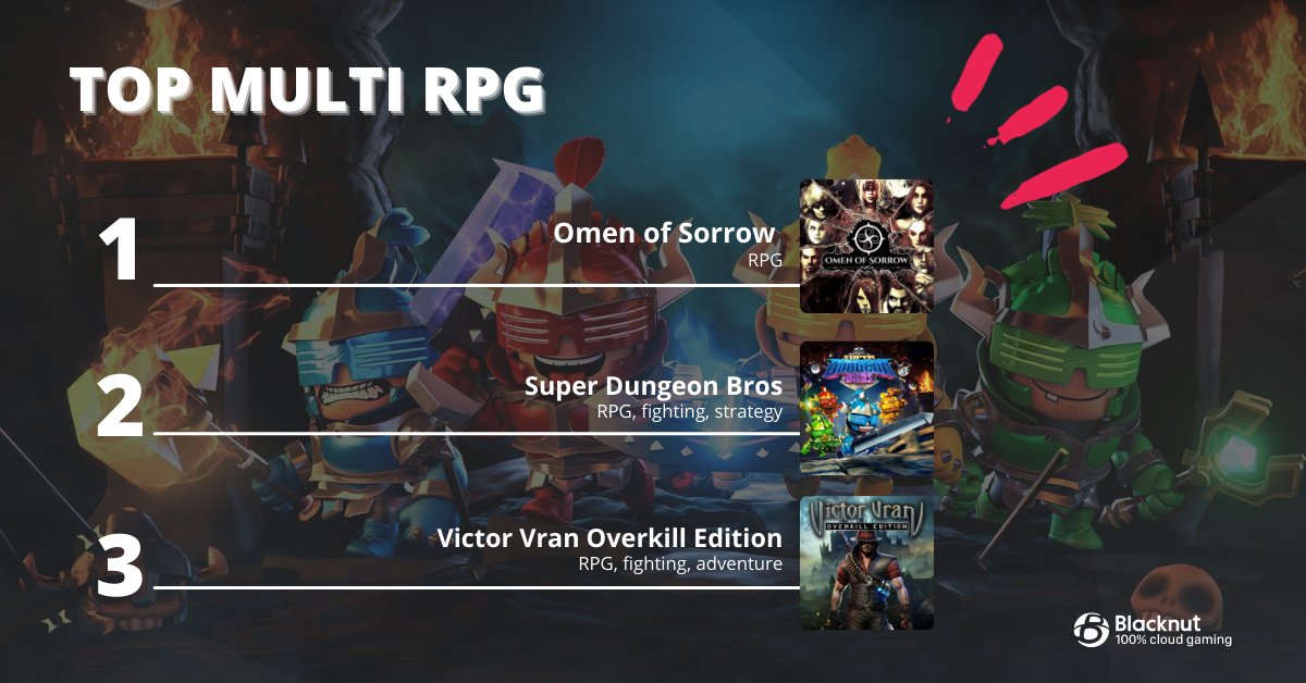 Blacknut_Jeux's tweet photo. Ramène tes potes et #playitcloud ! 🎮
Omen of Sorrow by @AOneGames
Super Dungeon Bros by @Wired_P
Victor Vran Overkill Edition by @EuViFilm
#rpg #top #omenofsorrow #superdungeon #victorvranoverkilledition #potes #coop #jeuxvideo #cloudgaming #blacknut https://t.co/DD9vDz1Uiq