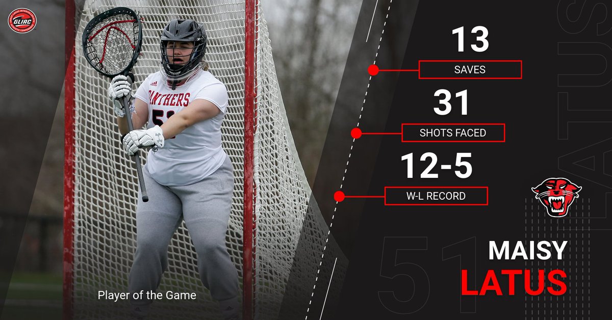 💪🏻Player of the Game💪🏻

Our Player of the Game for the 15-10 Senior Day win over Northern Michigan on Friday is goalie, Maisy Latus!

Latus racked up a career high 13 saves on 31 shots faced, the third-most attempts she saw at home this season.

#DUingWork