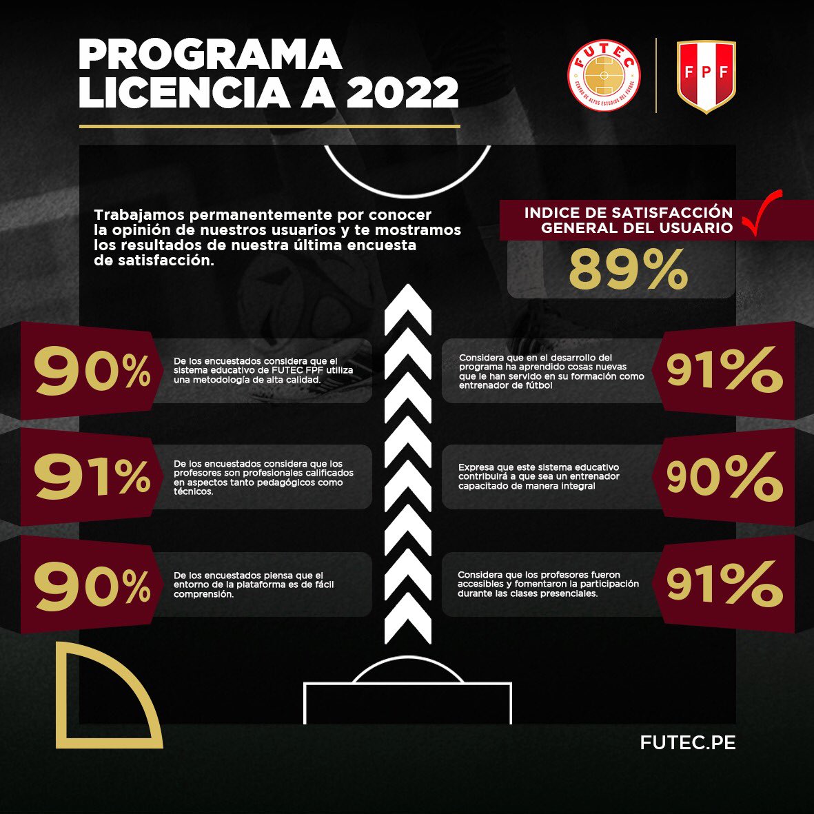 FUTEC - FPF tweet media