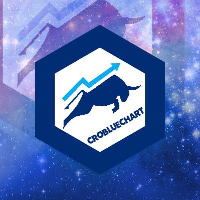 CroBlueChart tweet picture