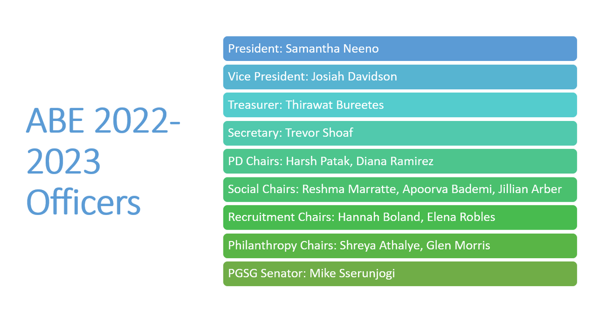 AbeGsa's tweet photo. Congratulations to our newly elected board for 2022-2023! We are so excited to see how you will support @PurdueABE graduate students next year! 🥳 https://t.co/aZjpE1D4fR