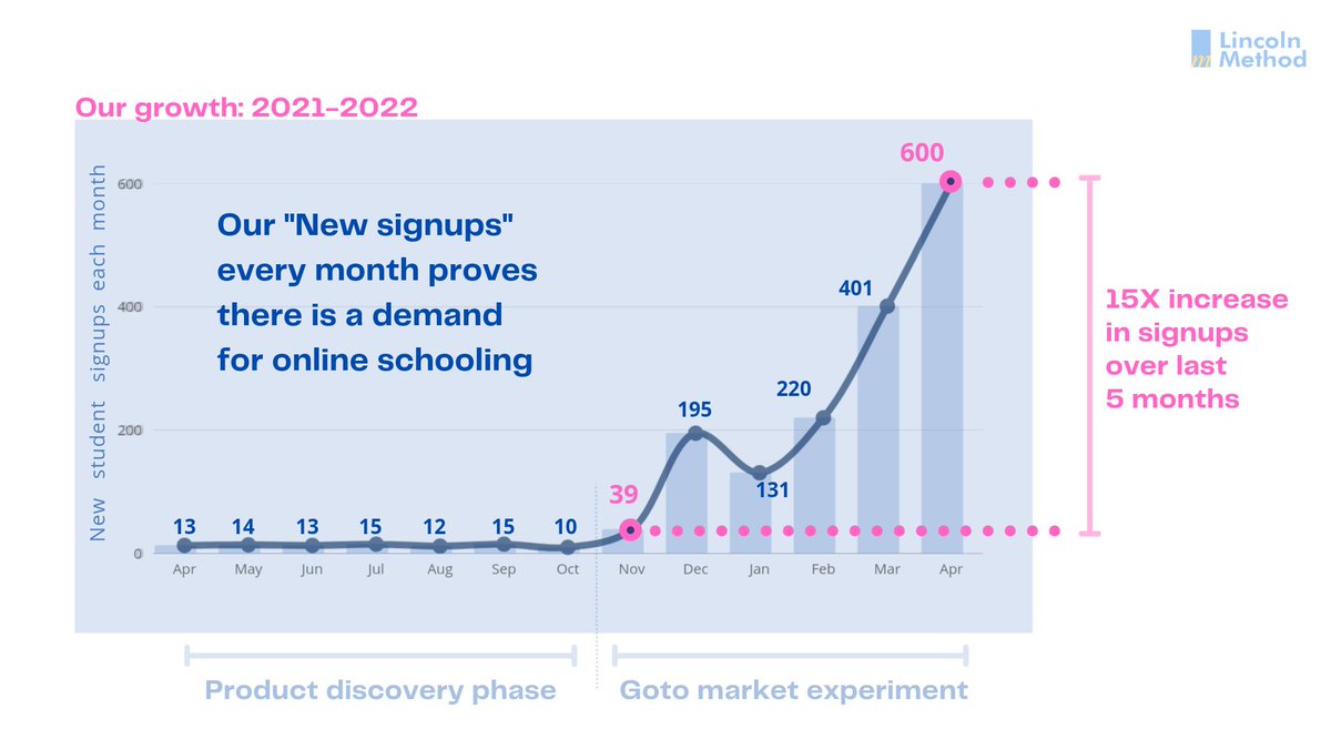 SQView's tweet photo. @david_schwab @chrismanfrank @chrismanfrank dude we will take all the students who cannot afford @synthesischool 

We are looking at hitting 10k new student enrollments per month (early next year)

Ref: @alananewhouse , @balajis , @amasad @anafabrega11 https://t.co/fbnZxr6Xjb