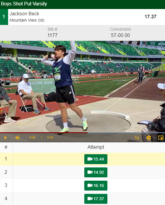 💣PR 💣 <a href="/jbeck_0/">Jackson Beck</a> of <a href="/mountain_track/">Mountain View Track and Field</a> heaved a BOMB on his 4th throw at the <a href="/oregonrelays/">oregonrelays</a> and currently leads the flight with his lifetime best throw of 57-00