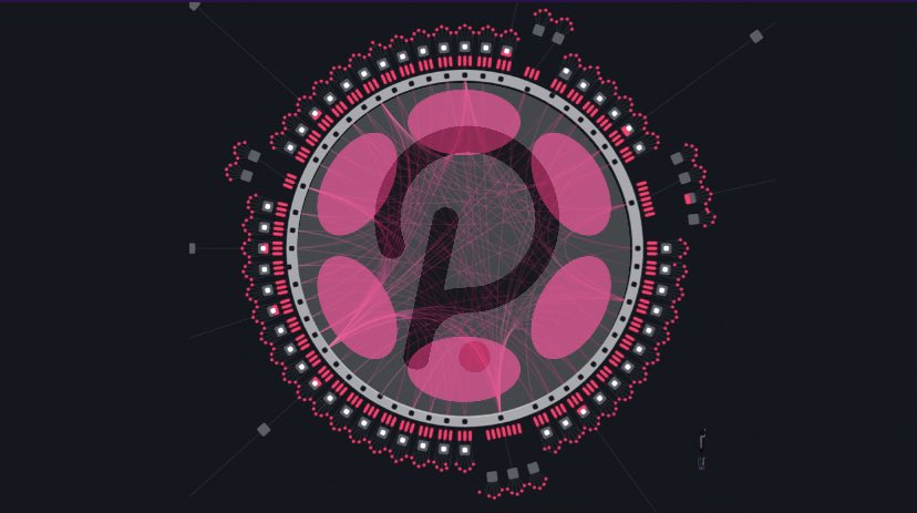 kmoxy's tweet photo. Parachains ⛓on Polkadot:

Moonbeam-Layer 1 EVM Chain

Acala-Defi Hub

Parallel-Money Market

Astar- Multi-X smart contract platform

Composable-Tech stack

Centrifuge-Real asset

Interlay-BTC backed asset

HydraDx- Swap solution

UniqueNetwork-Nft Chain

Equilibrium-CrossX MM https://t.co/XGVD0ExSBl