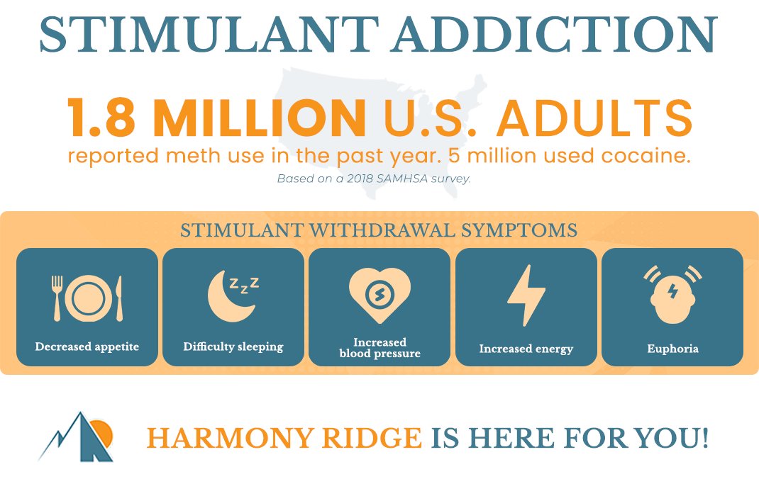 When it comes to the most commonly abused drugs in the United States, stimulants take the cake. This is perhaps because stimulants make up both prescriptions and illicit substances.