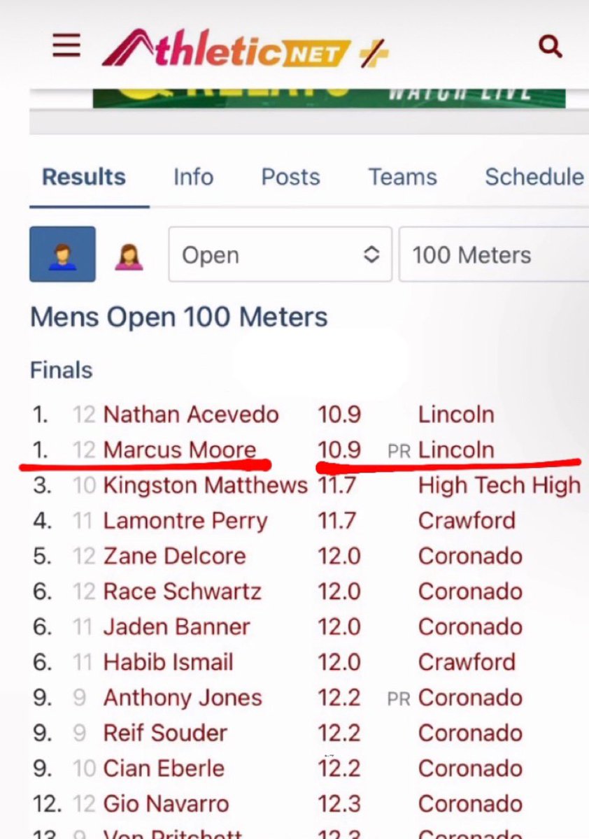 Top 3 PR Marks😁
LongJump 22.1
200m 22.7
100m 10.9