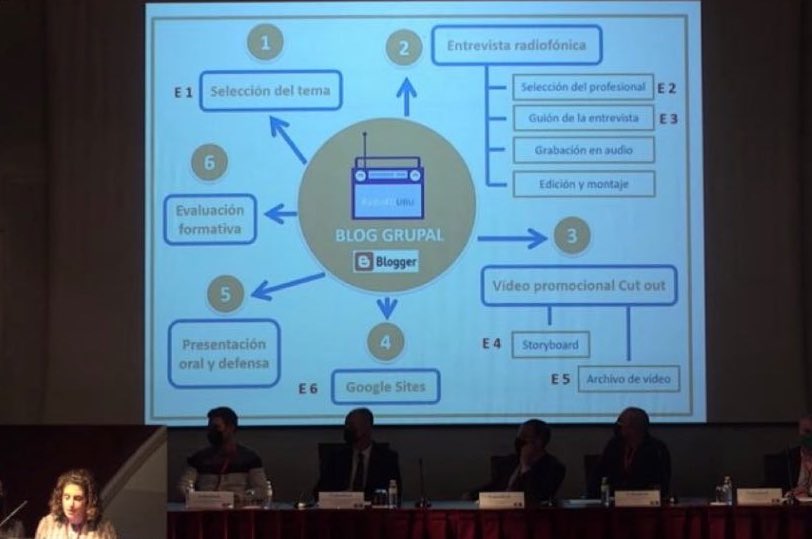 Gracias a la organización de la I Jornada de Innovación Docente de las Universidades Públicas de Castilla y León (I JIDUCYL22) por permitir contar nuestra experiencia “RadioEdUBU: Hablemos de educación en formato podcast” 

cc <a href="/vanesausin/">Vanesa Ausín Villaverde</a> <a href="/victorabella/">Victor Abella</a> <a href="/soniarocano1/">soniaRocano</a> <a href="/vdbenito/">VANESA DELGADO</a>