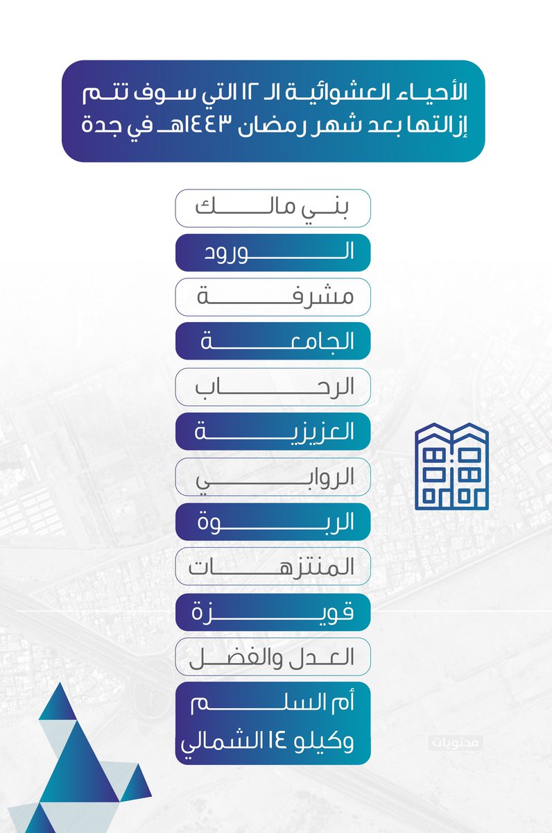 makkahregion's tweet photo. #تنويه
على سكان الأحياء العشوائية الــ12 المُزمع إزالتها في #جدة بعد شهر #رمضان ممن تنطبق عليهم الشروط زيارة الرابط المُرفق للاستفادة من خدمة السكن البديل او زيارة موقع ا��لجنة الدائم 
⬇️
https://t.co/iNHpgU3WnW https://t.co/Lsbq3LfzQb