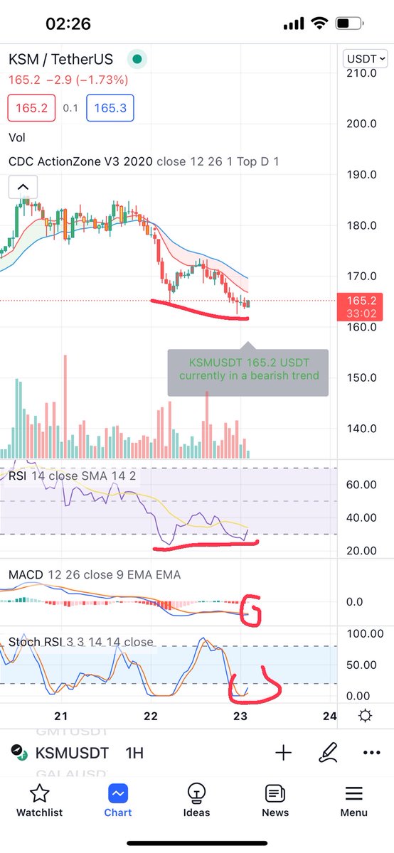 ORCAtraderclub tweet media