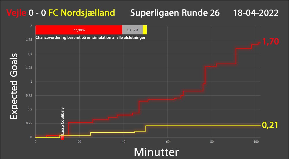 Tap In - Fodboldanalyse tweet media