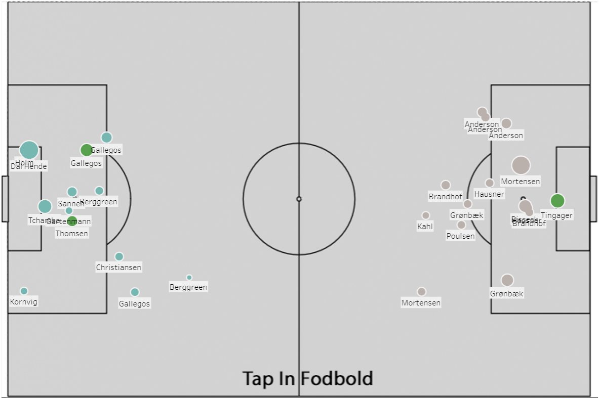 Tap In - Fodboldanalyse tweet media