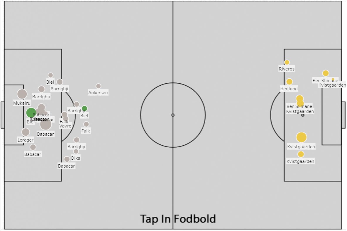 Tap In - Fodboldanalyse tweet media