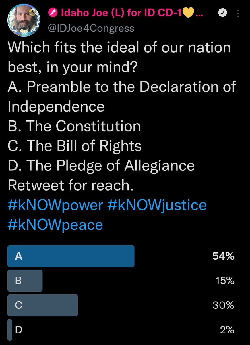 IDJoe4Idaho's tweet photo. Interesting results... and I like.
#Life, #Liberty, and the #PursuitOfHappiness take point. Ahead of the #EnumeratedRights. https://t.co/9lNH9H66KZ