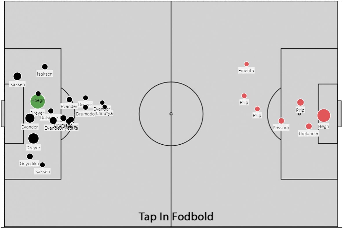 Tap In - Fodboldanalyse tweet media